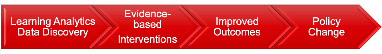 Commitment To Equity Analyzing Data For Good Master Of Science In